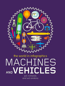The World in Infographics: Machines and Vehicles