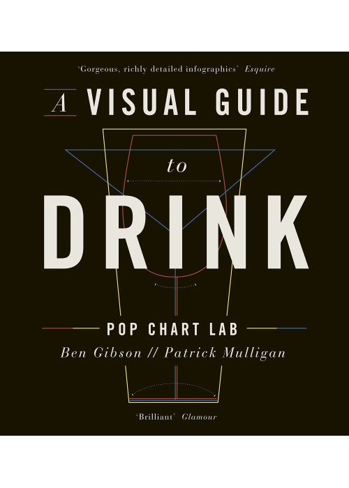 A Visual Guide to Drink