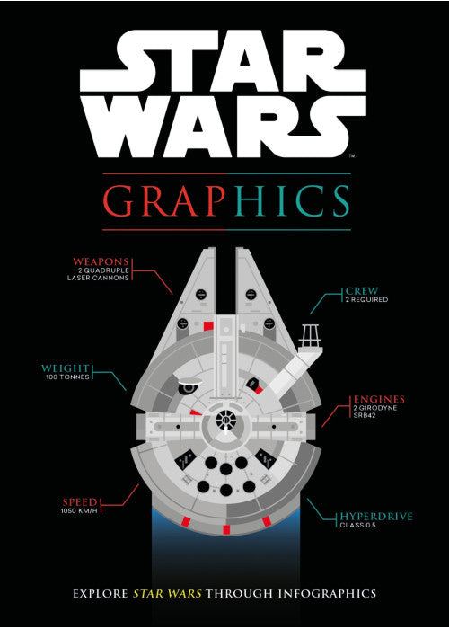 Star Wars: Graphics: Explore Star Wars Through Infographics